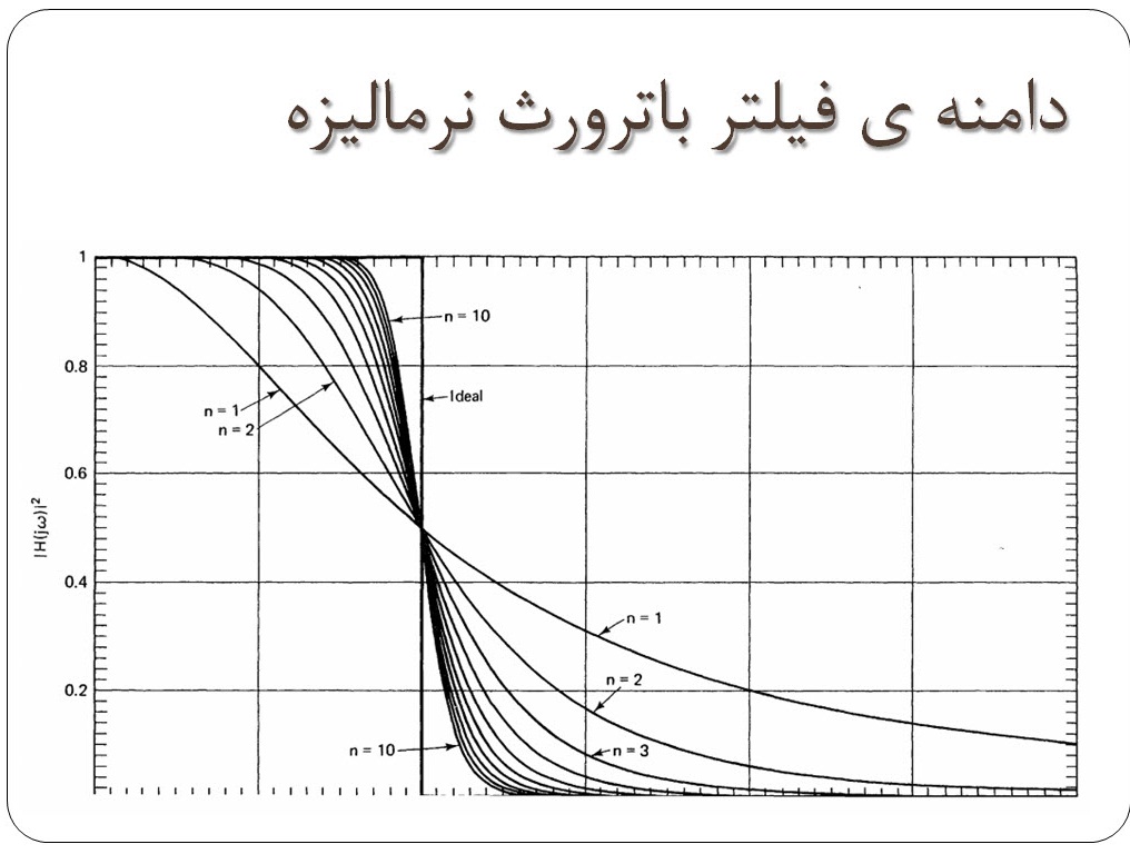 پاورپوینت بررسی تقریب فیلترها